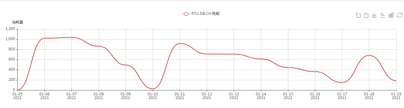 辦公樓中央空調、中央空調、湖南中央空調、中央空調節能改造、陜西中央空調、商用中央空調