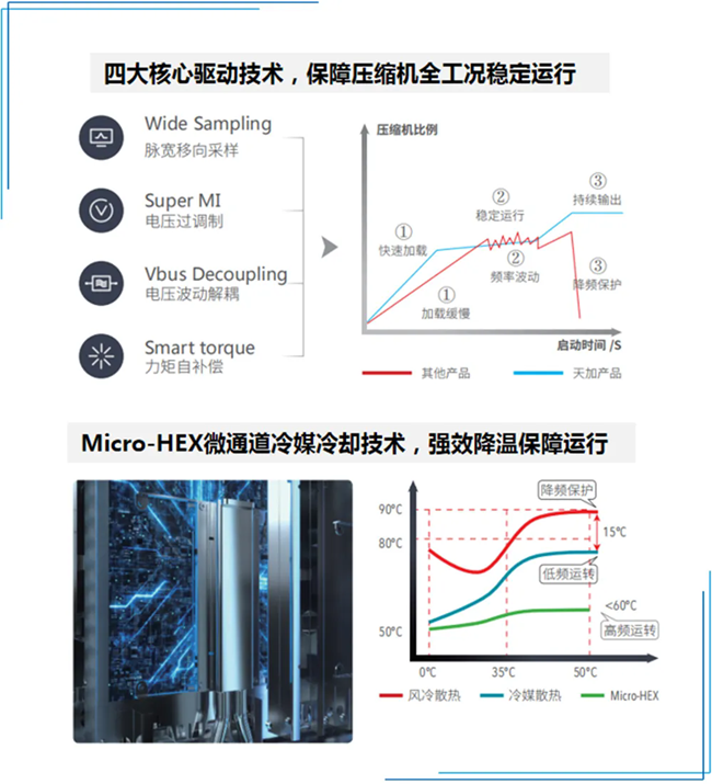 天加凈化空調(diào)、湖南凈化空調(diào)機房、長沙中央空調(diào)、西安中央空調(diào)